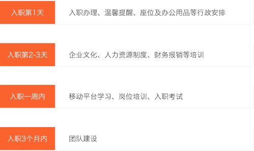 新伙伴融入