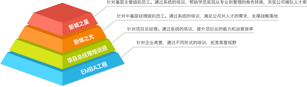人才培养项目